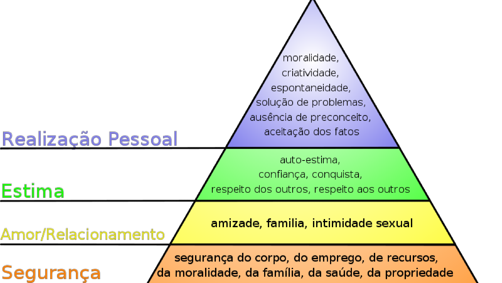 O que é Qualidade de Vida no Trabalho?